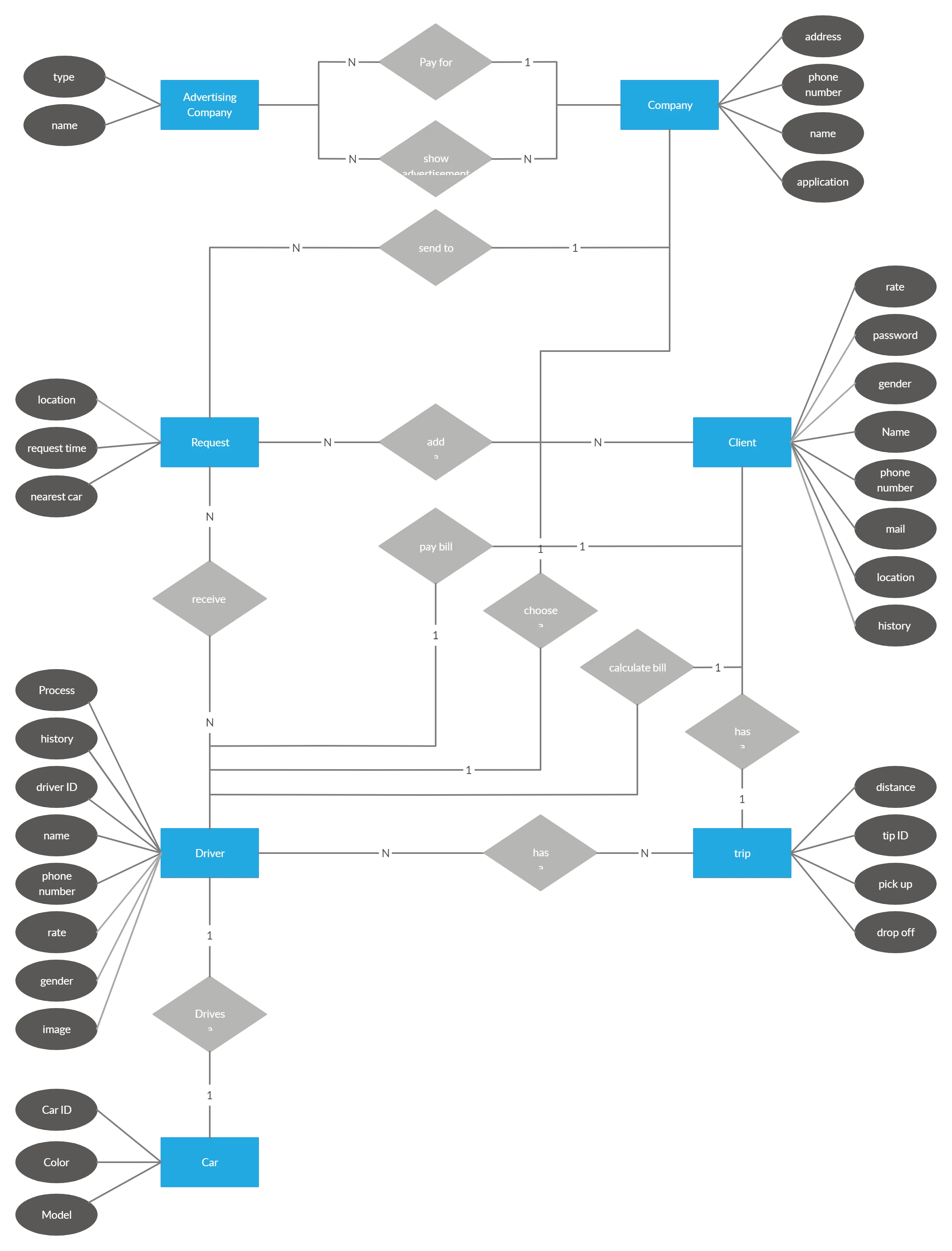 Erd Diagram Visio Template How To Create An Er Diagram In Vi