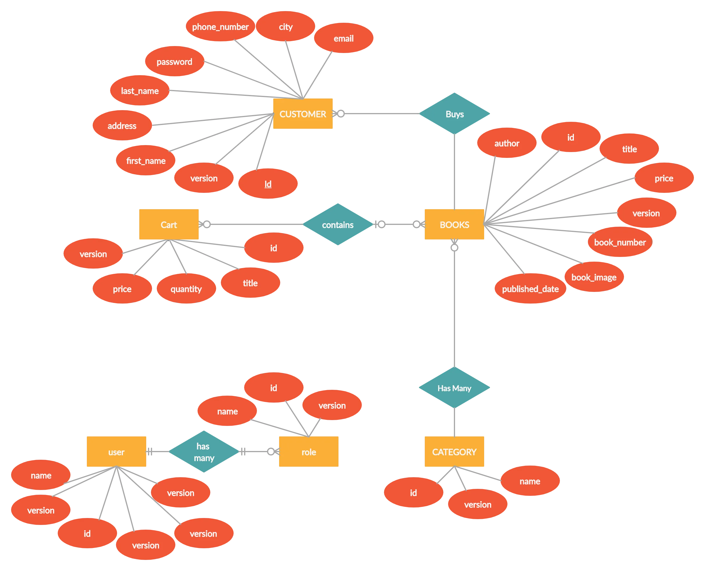 Erd Diagram Visio Template How To Create An Er Diagram In Vi