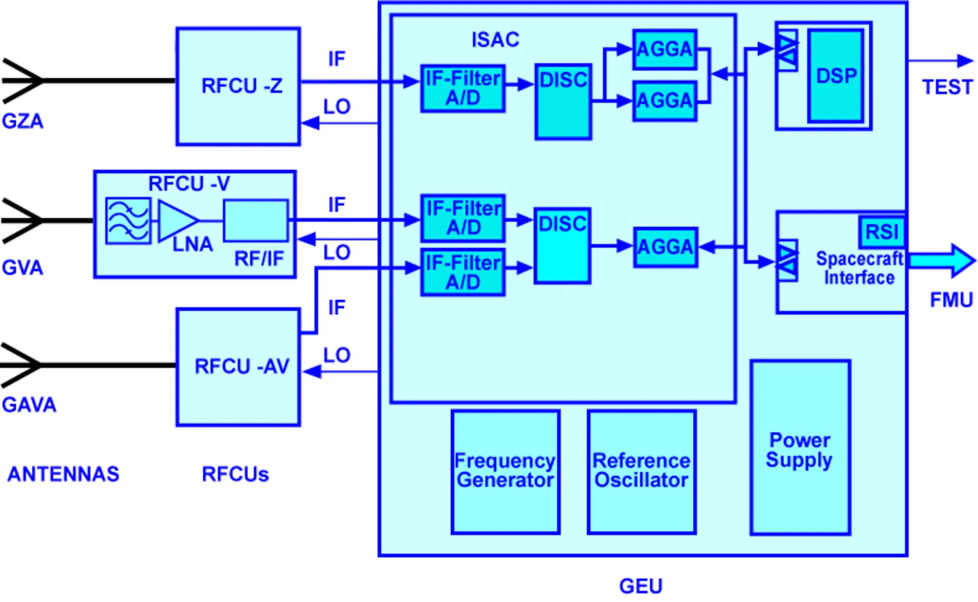 Esa Block Diagram