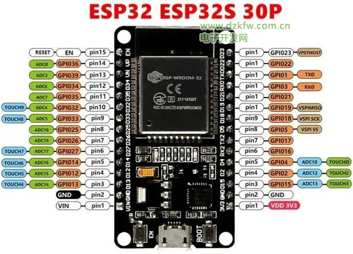 在开发者眼中 Esp32 到底有多强