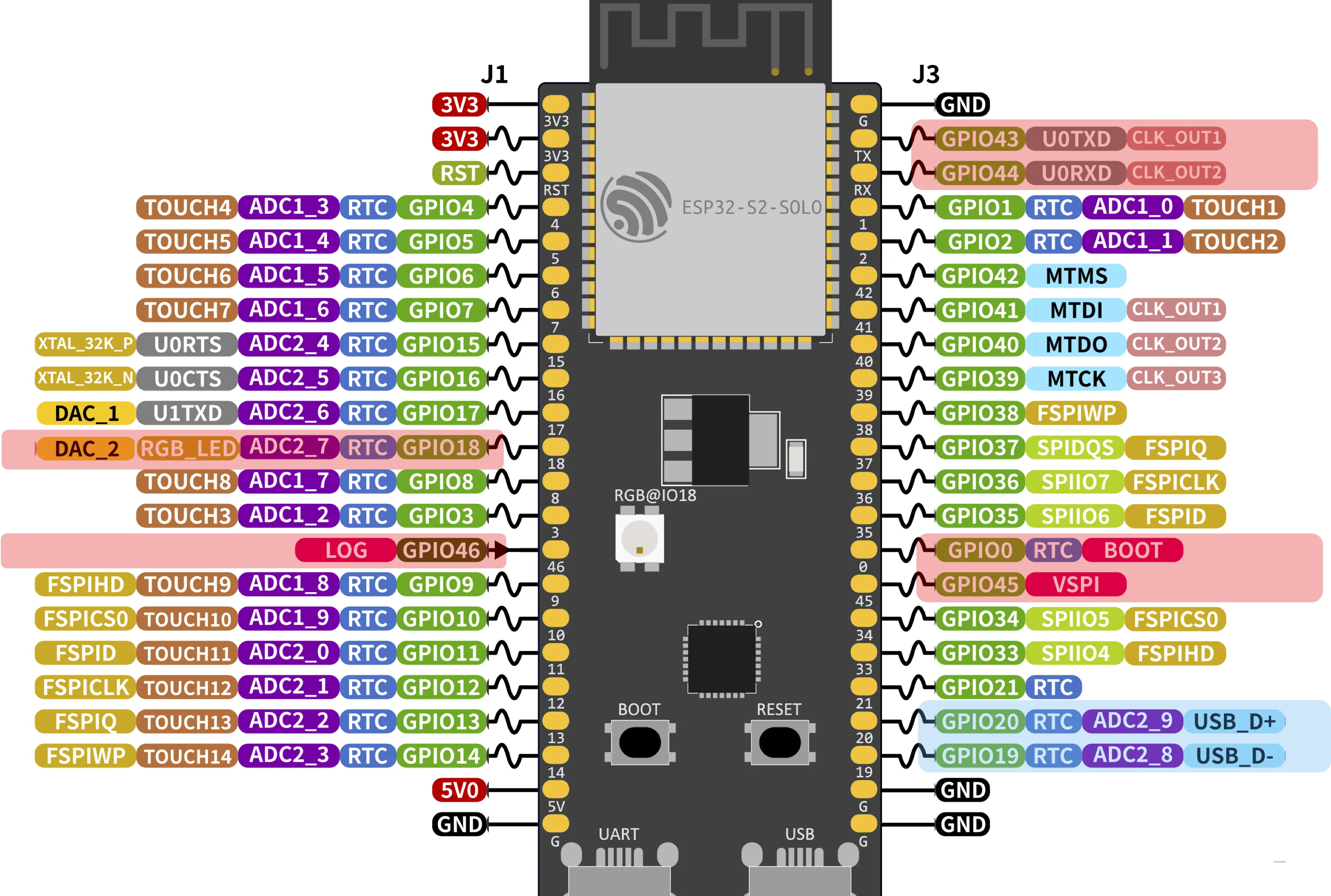Esp32 Devkitc Pinout Diagram 8 Images Esp32 Boards Es