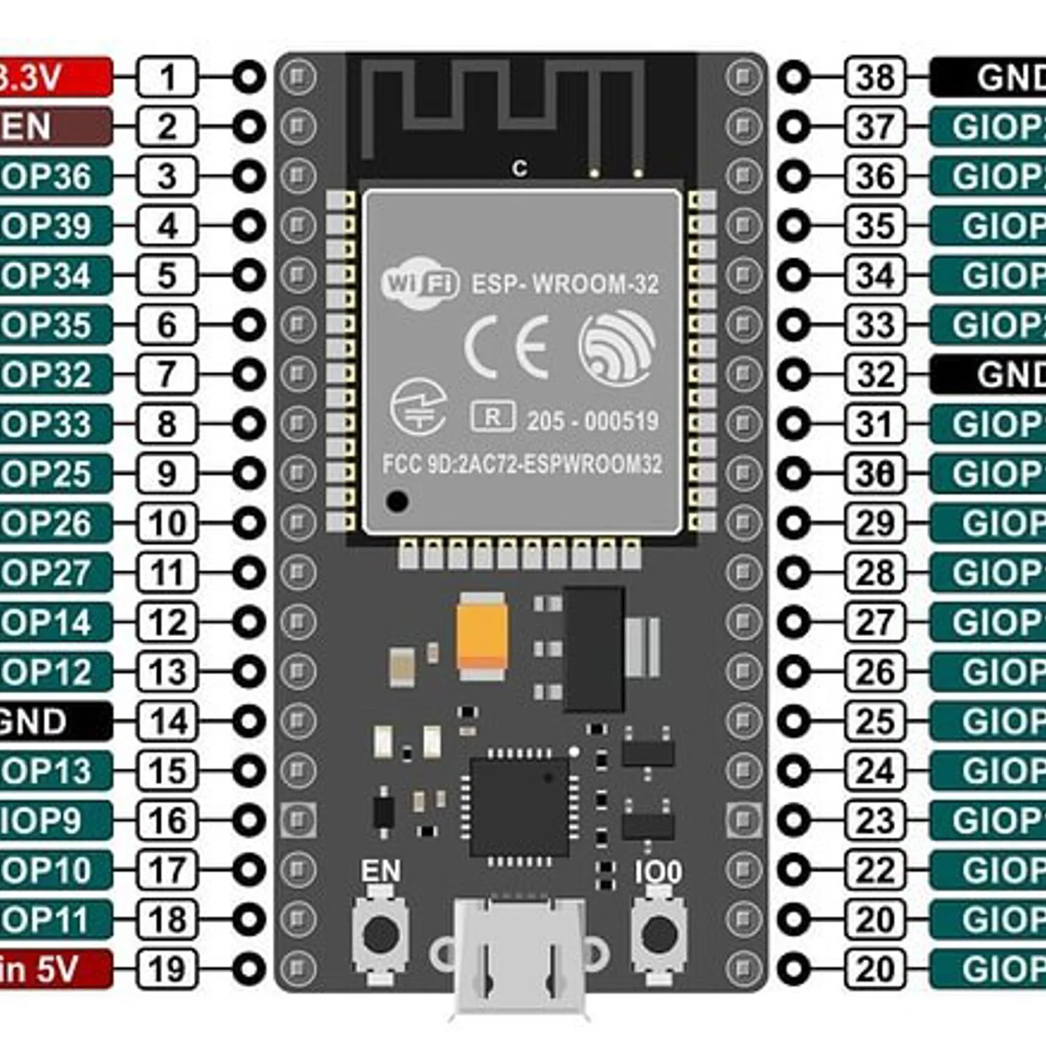 Esp32 Esp32 Wroom 32 Bt Wifi 38 Pines Cp2102 Tresd Print Tech