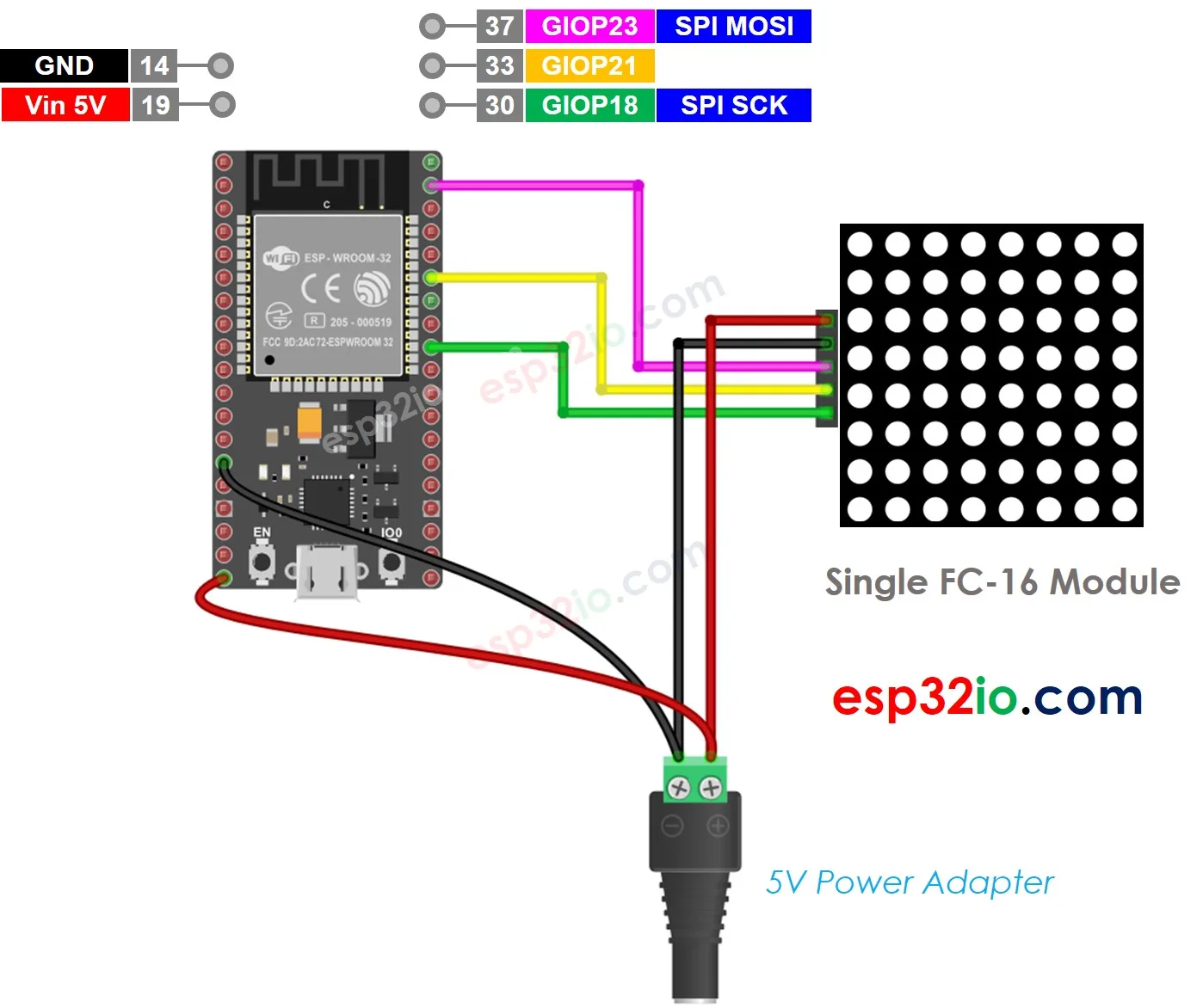 Esp32 Led Matrix Esp32 Tutorial