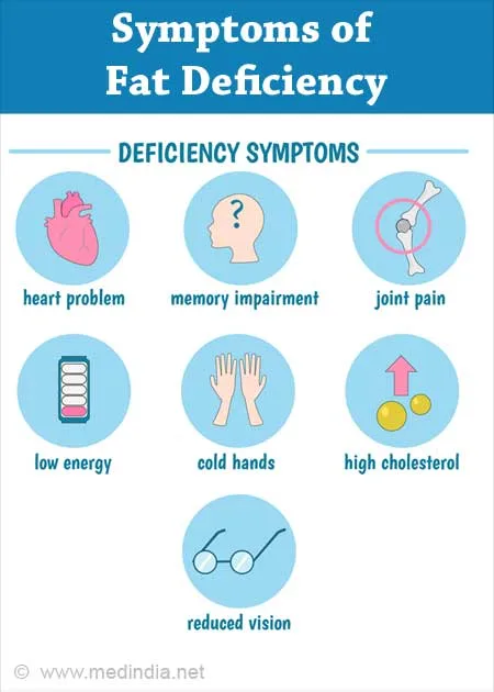 Essential Fatty Acids Deficiency