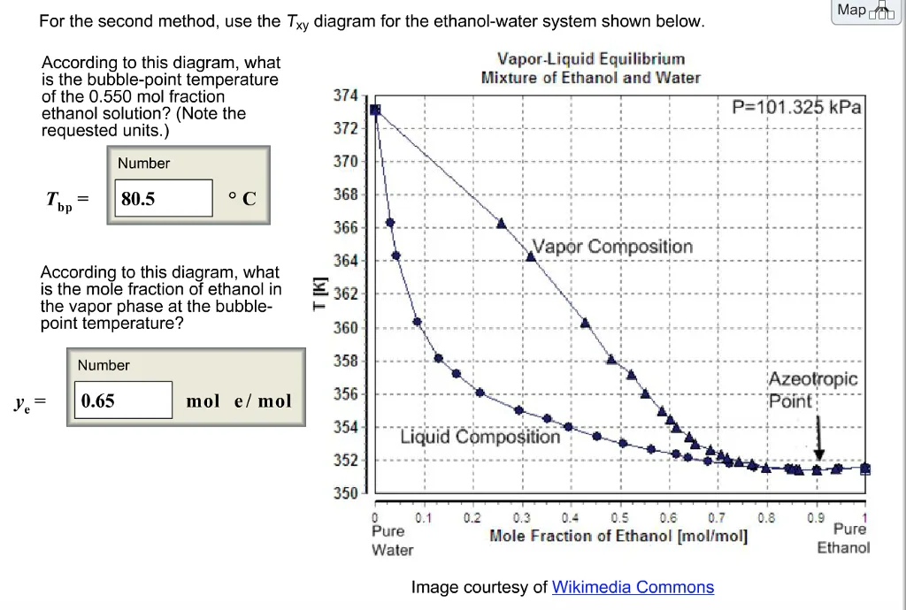 Ethanol Water Acetaldehyde Ternary Diagram Ethanol And Aceta
