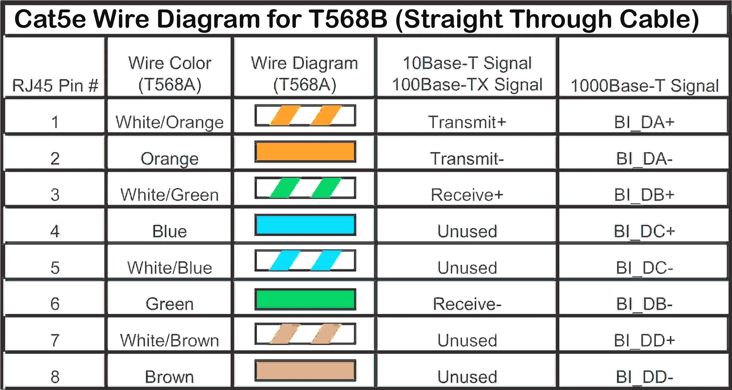 Ethernet 10 100 Mbit Rj45 Cat 5 Network Cable Wiring Pinout Wiring Diagram For Cat5 Cable