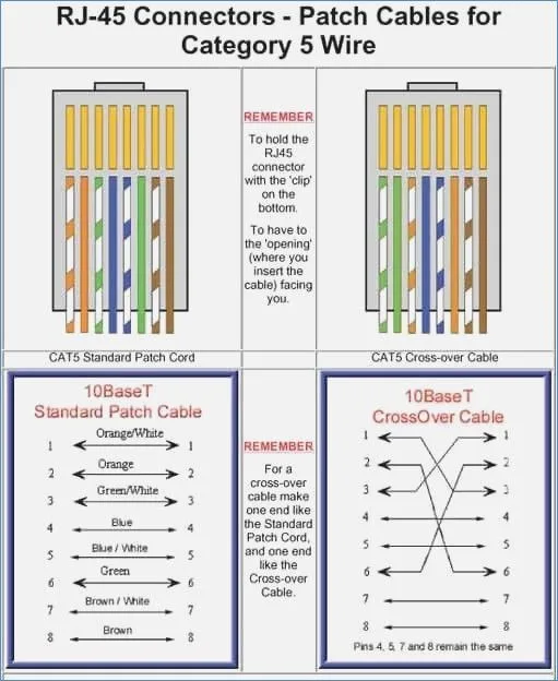 Ethernet A B Wiring Ethernet B Wiring Diagram