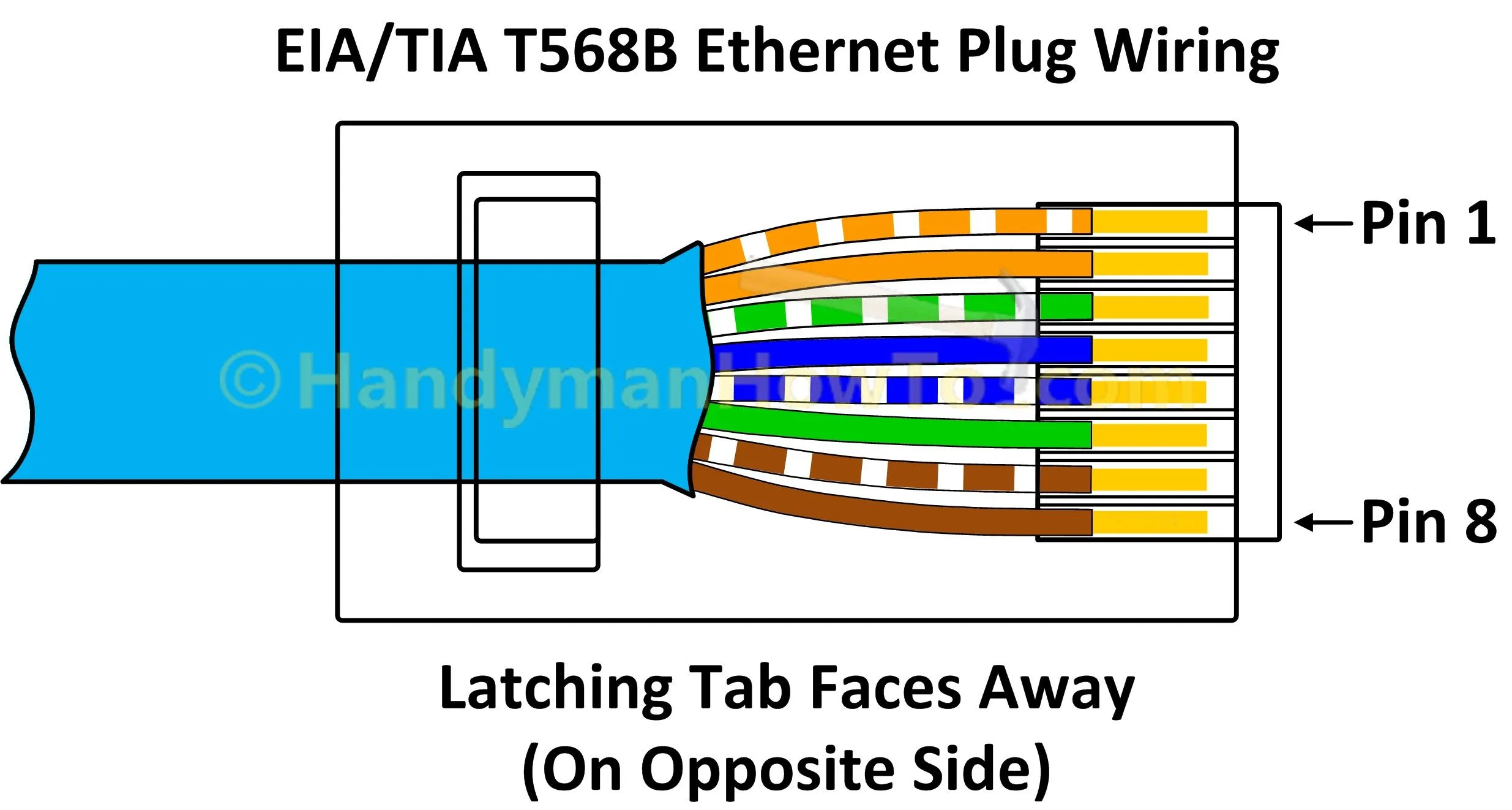 Ethernet B Standard Wiring