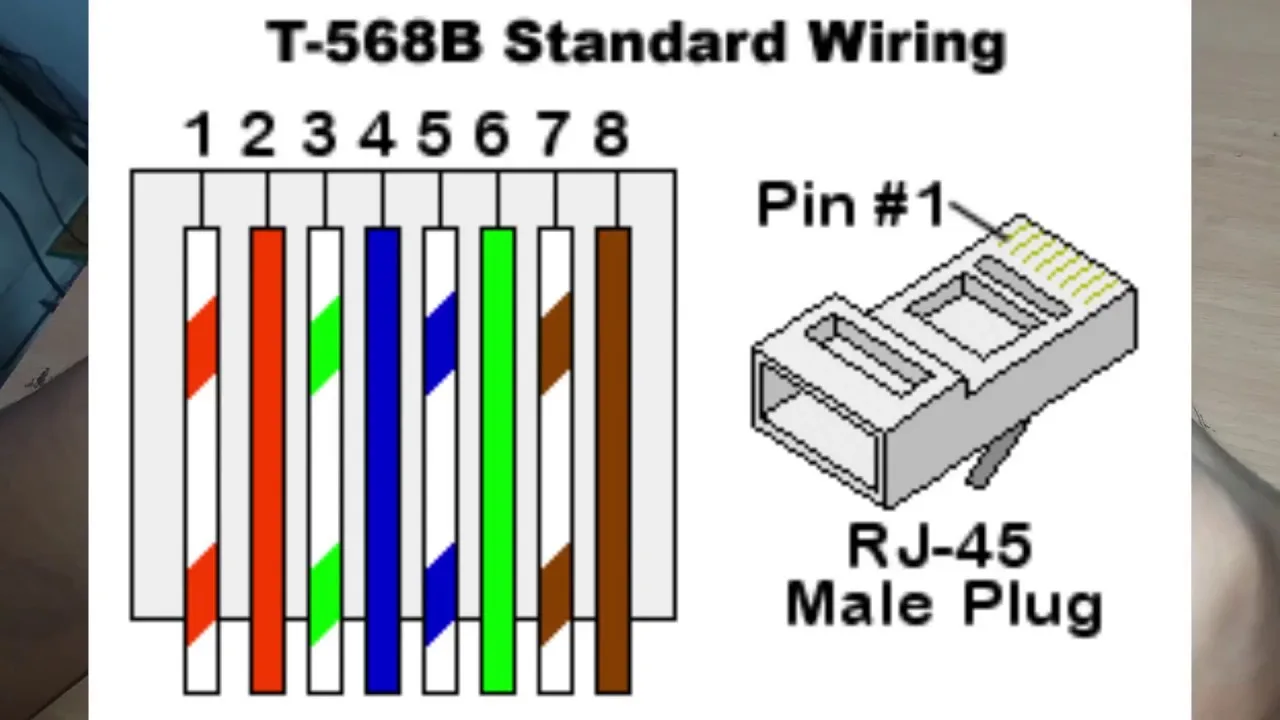 Ethernet Cable Rj45 Wires
