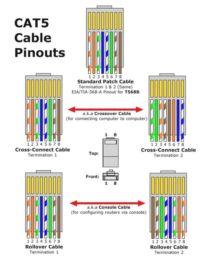 Ethernet Cable Wiring B Ethernet End Wiring Diagram