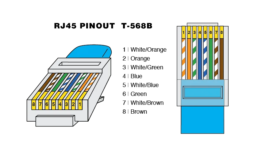Ethernet Cable Wiring Diagram T568B