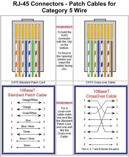 Ethernet Crossover Cable Wiring Diagram