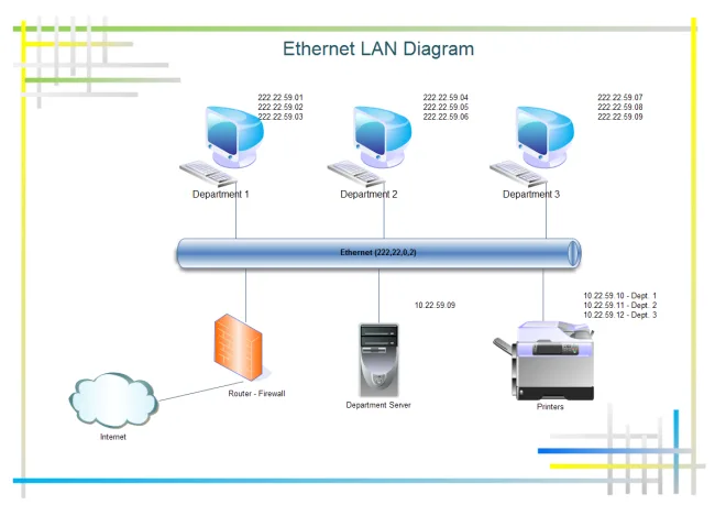 Ethernet Diagram In Computer Networks