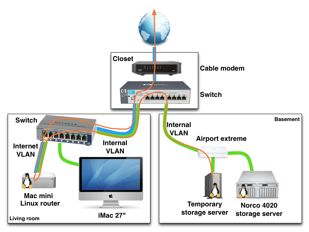 Ethernet Home Network Wiring Diagram