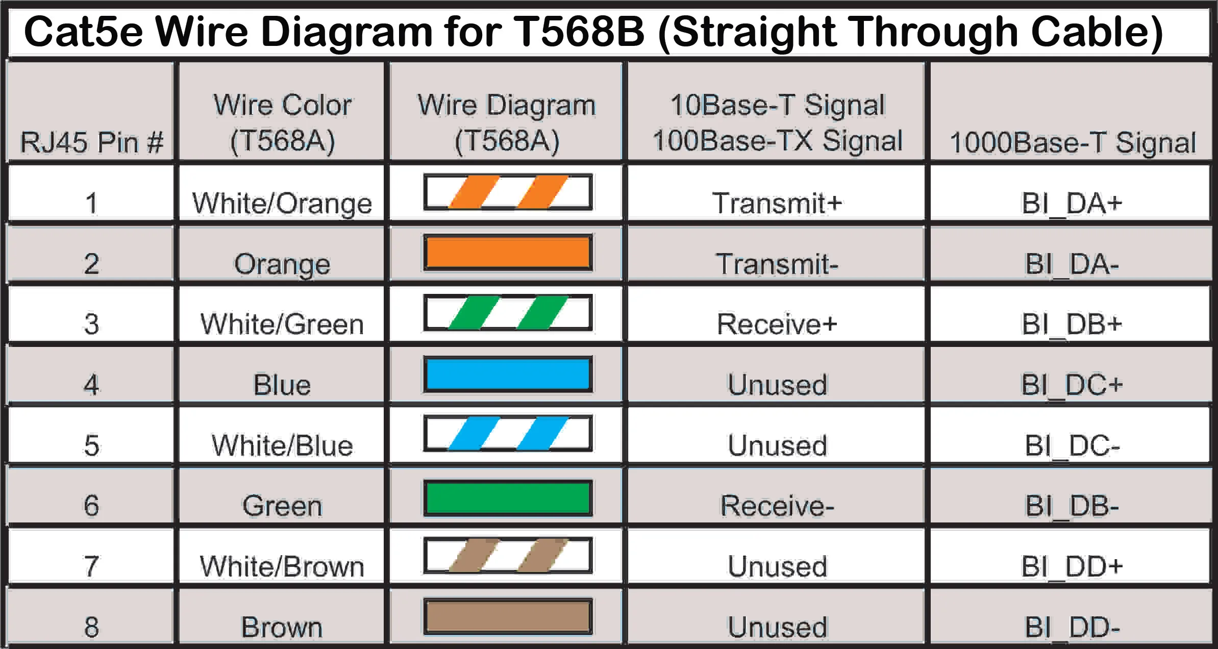 Ethernet Patch Panel Wiring Diagram