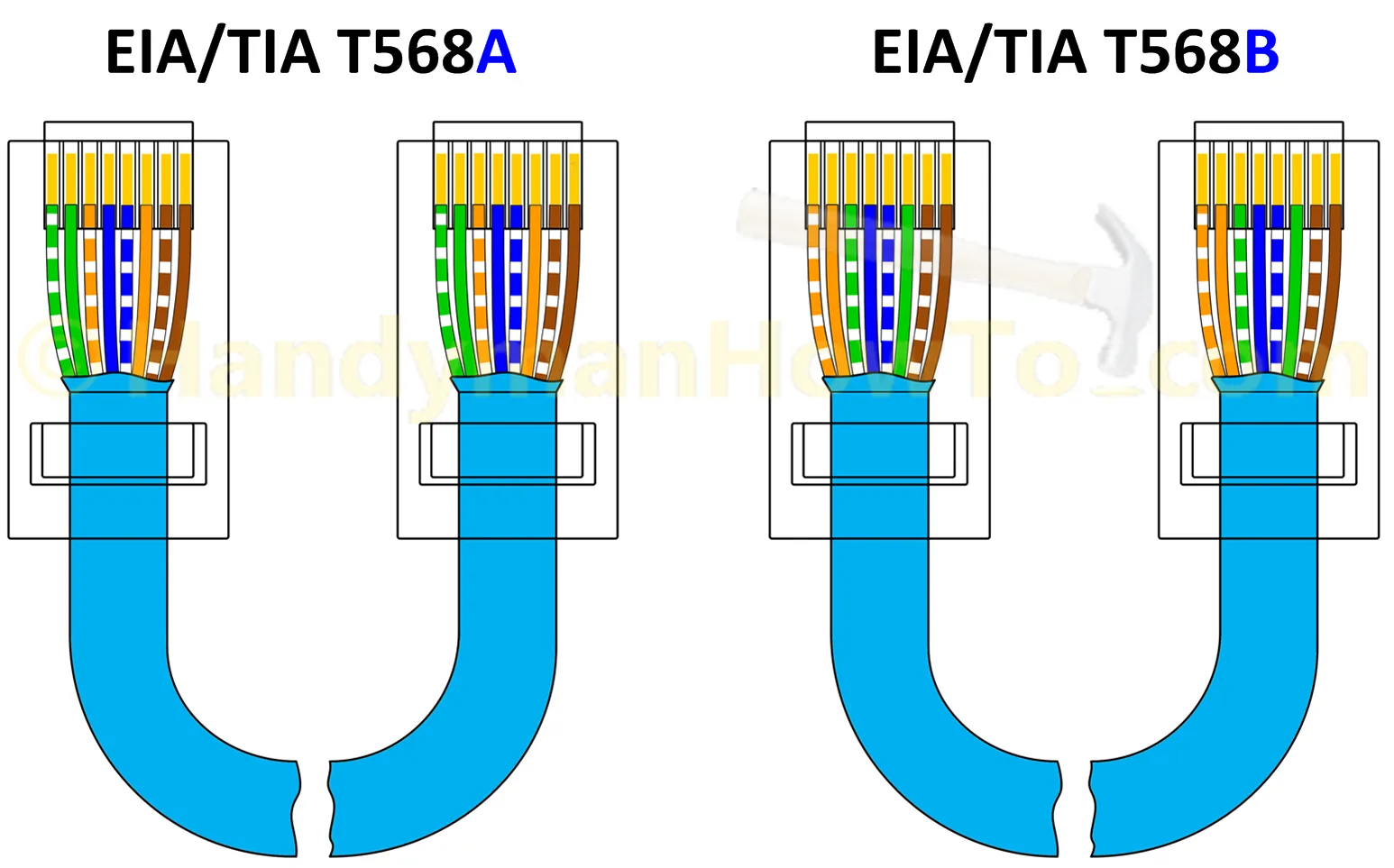 Ethernet Type B Wiring