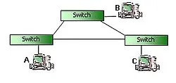 Ethernet Wikipedia