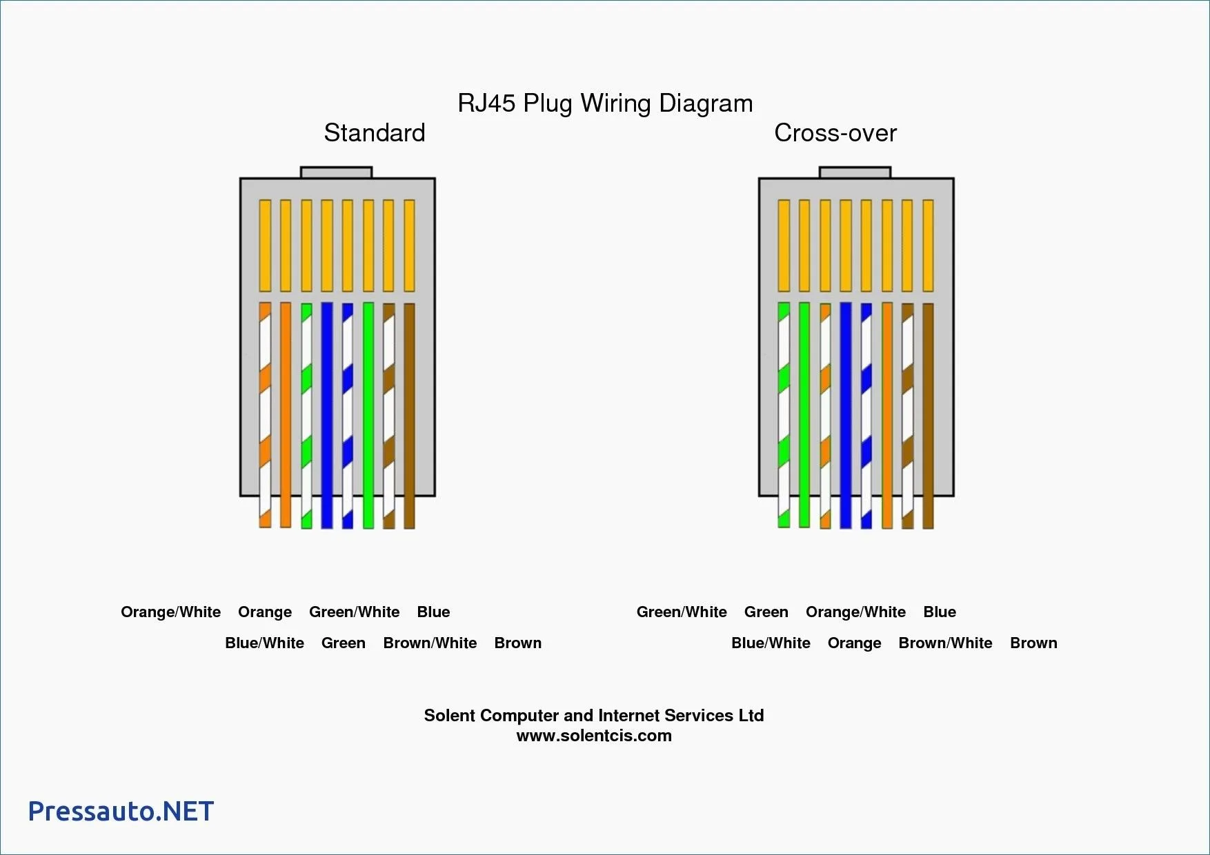 Ethernet Wiring A Or B Ethernet Cable Wiring A Or B