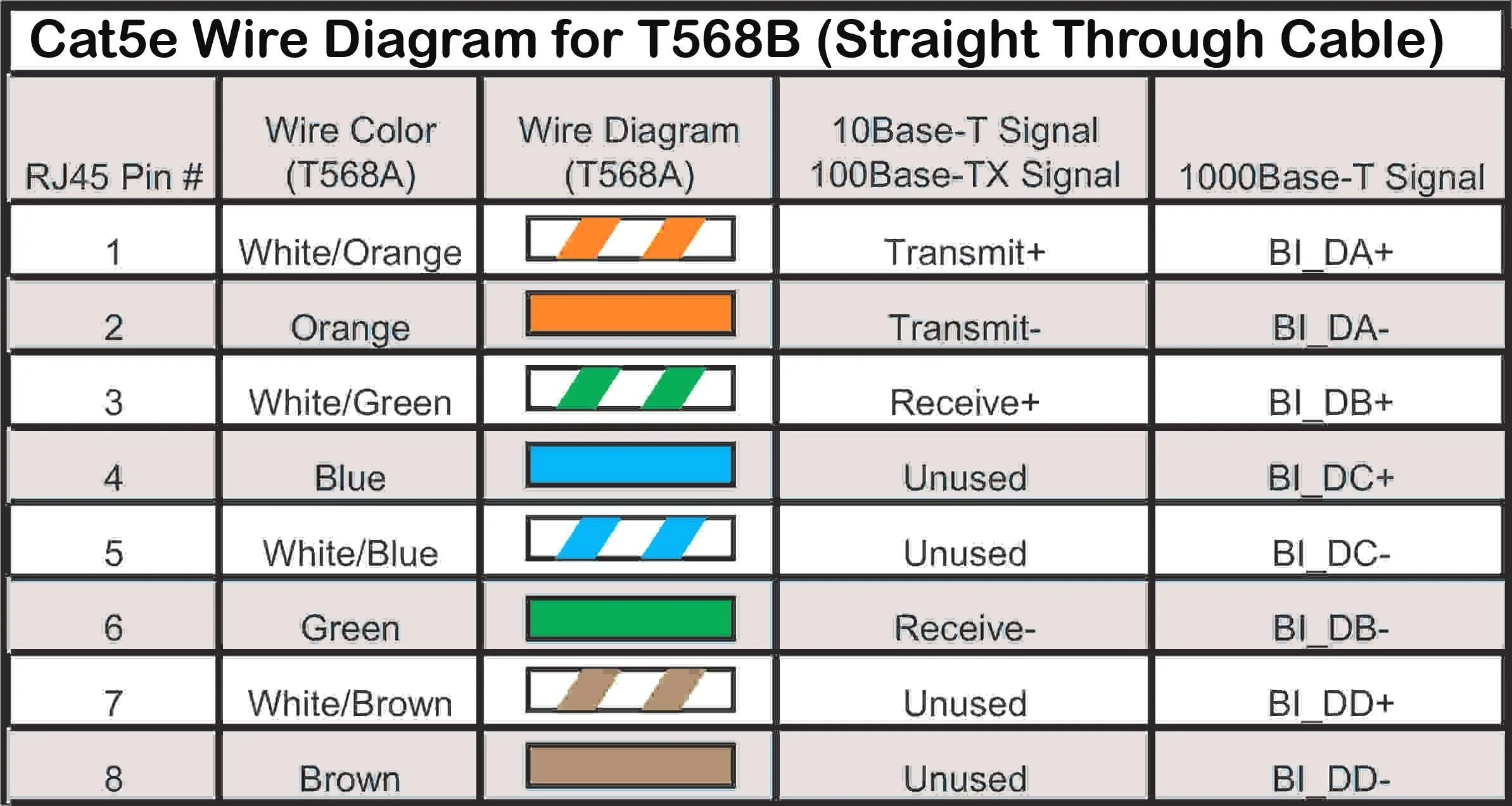 Ethernet Wiring A Or B Ethernet Cable Wiring A Or B