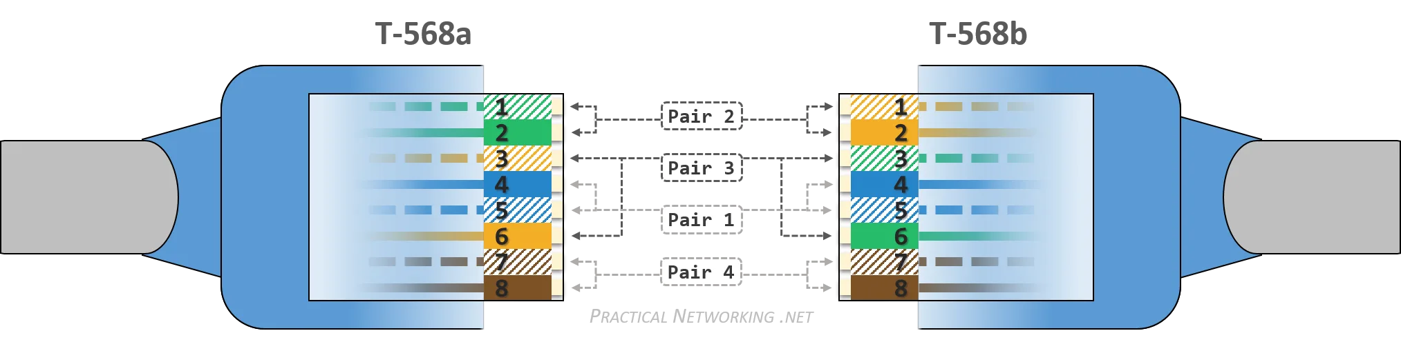 Ethernet Wiring A Or B Ethernet Cable Wiring A Or B