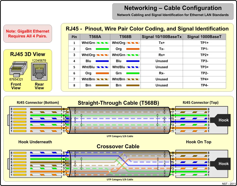 Ethernet Wiring Diagram A Or B