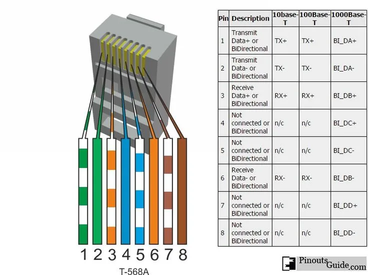 Ethernet Wiring Diagram A Or B