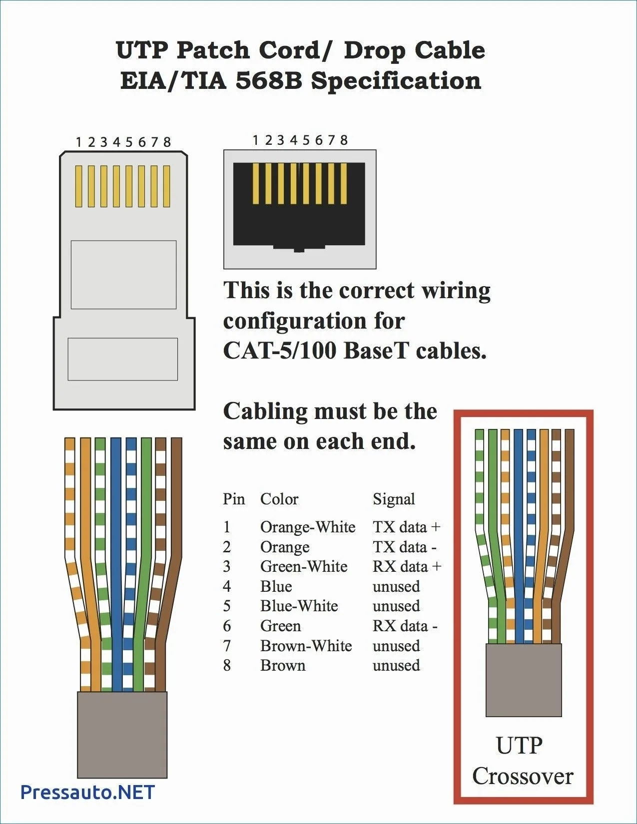 Ethernet Wiring Diagram For Home