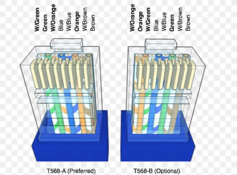 Ethernet Wiring Diagram For Isdn