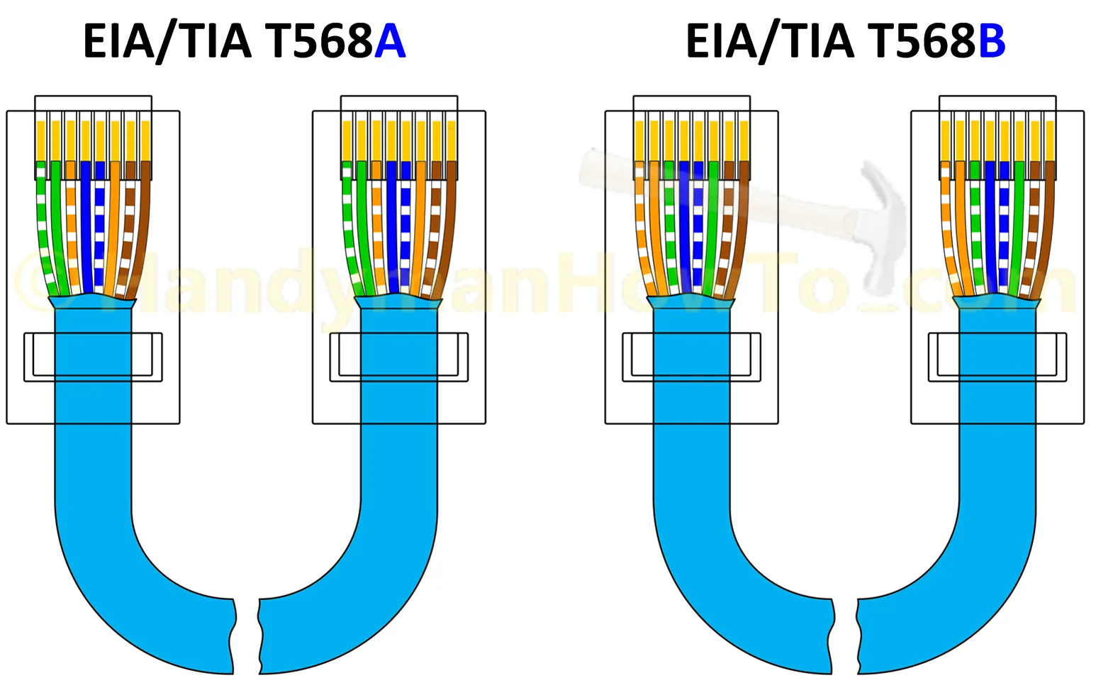 Ethernet Wiring Diagram Home