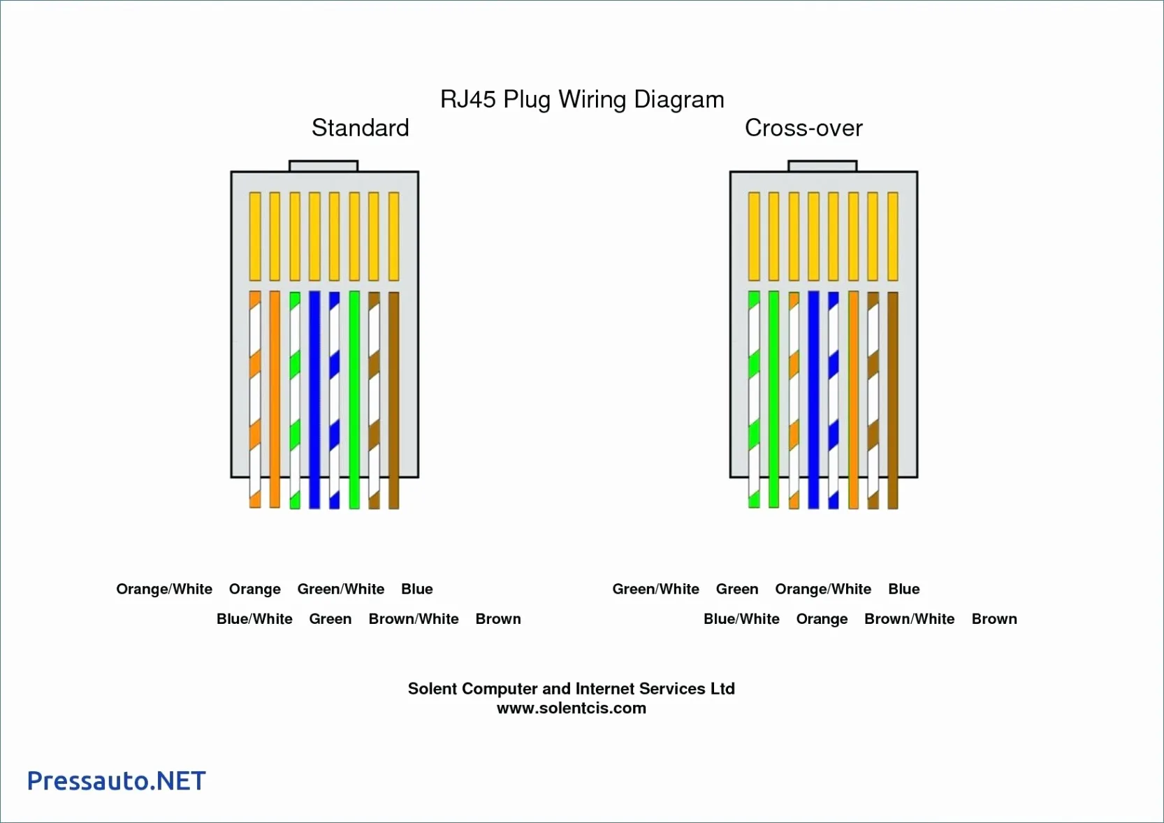 Ethernet Wiring Diagram Poe