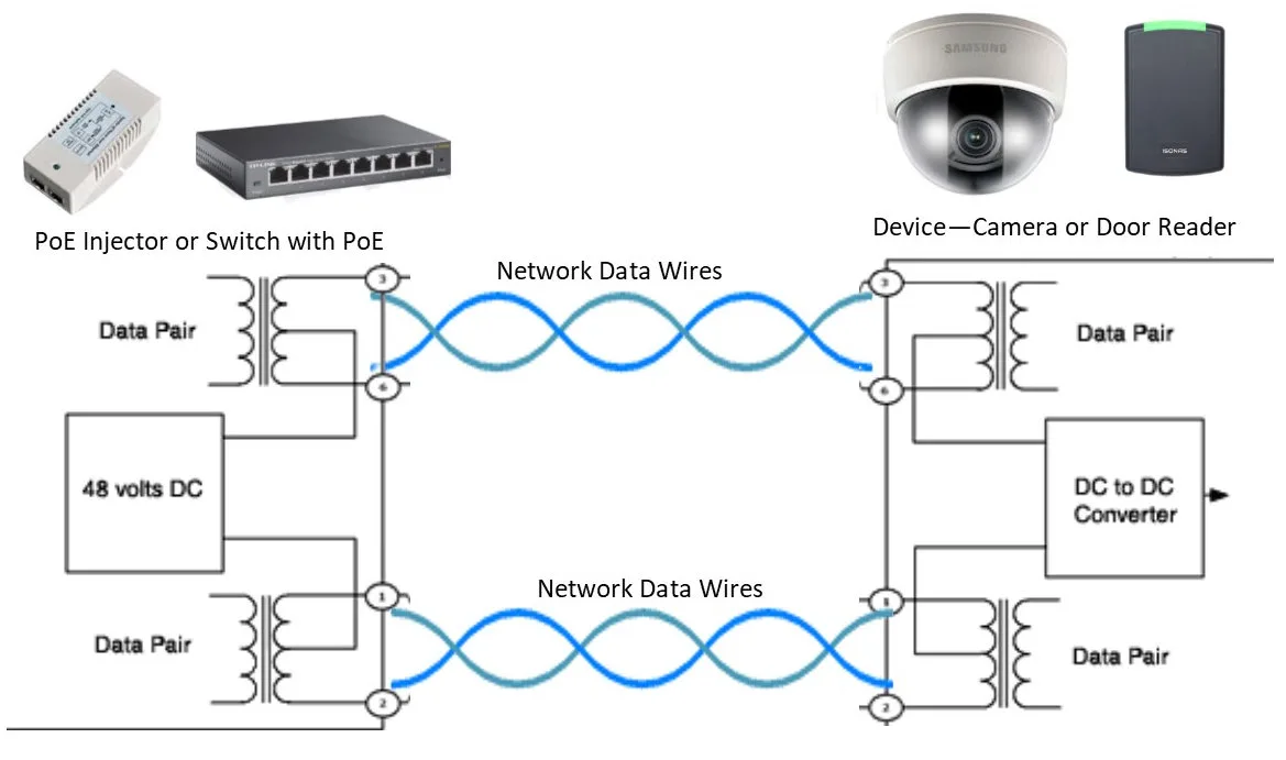 Ethernet Wiring Diagram Poe