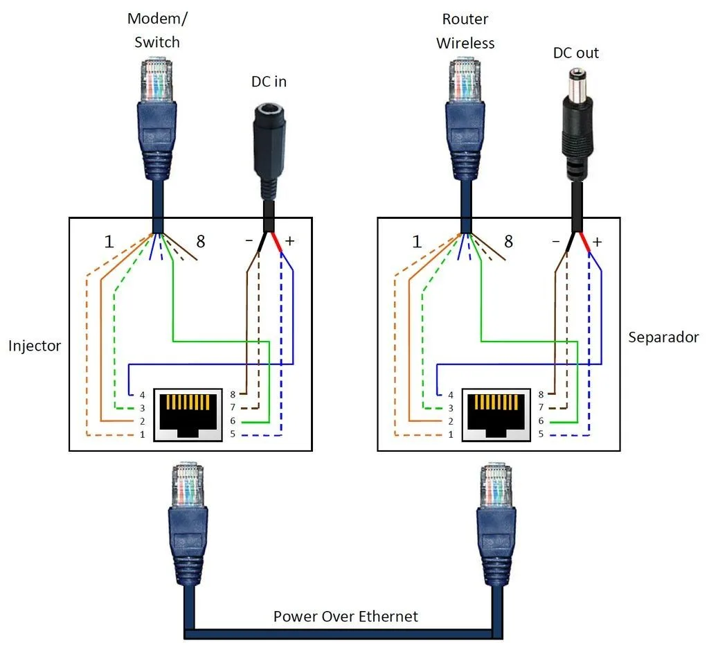 Ethernet Wiring Diagram Poe