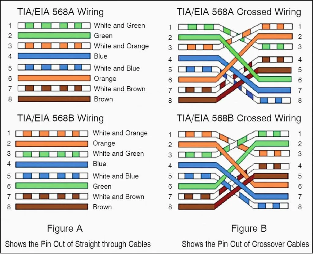 Ethernet Wiring Diagram T568B Icon