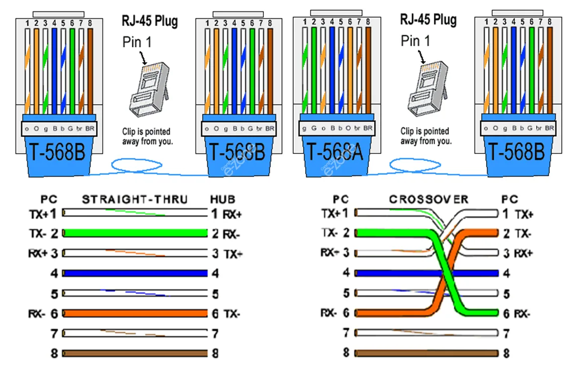 Ethernet Wiring Rj45 Wiring Diagram Rj45
