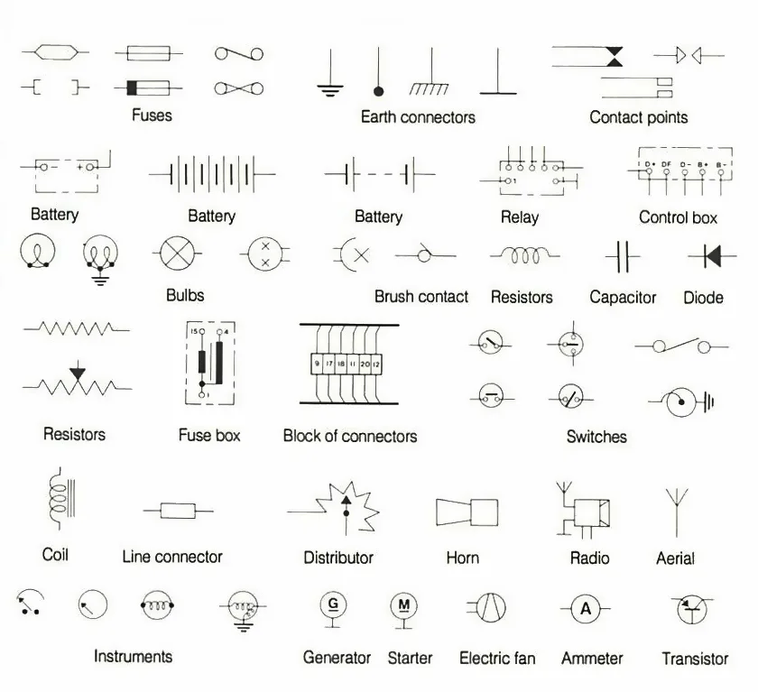 European Wiring Diagram Symbols