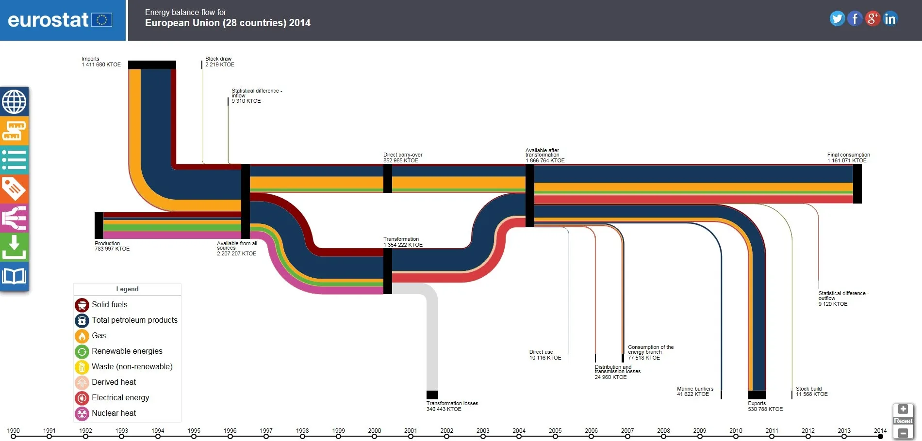 Eurostat Sankey Tool For Eu 28 Sankey Diagrams