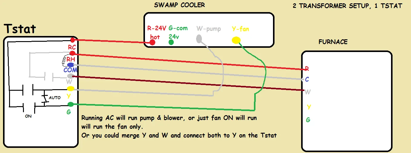 Evaporative Cooler Motor Wiring Diagram