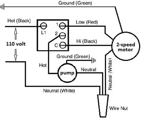 Evaporative Cooler Switch Wiring Diagram Lace Art