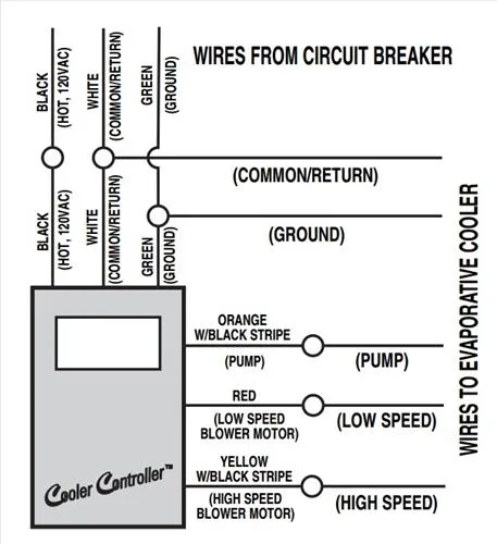 Evaporative Swamp Cooler Thermostat Wiring Howto Hvac
