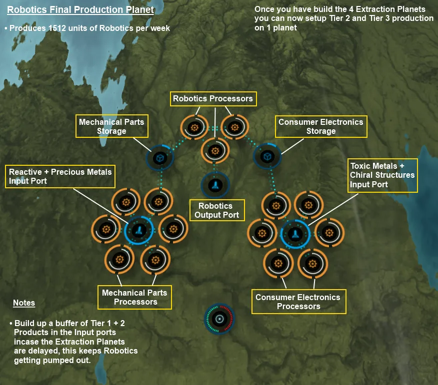 Eve Online Pi Schematics Eve Online Infographic Visual Aids