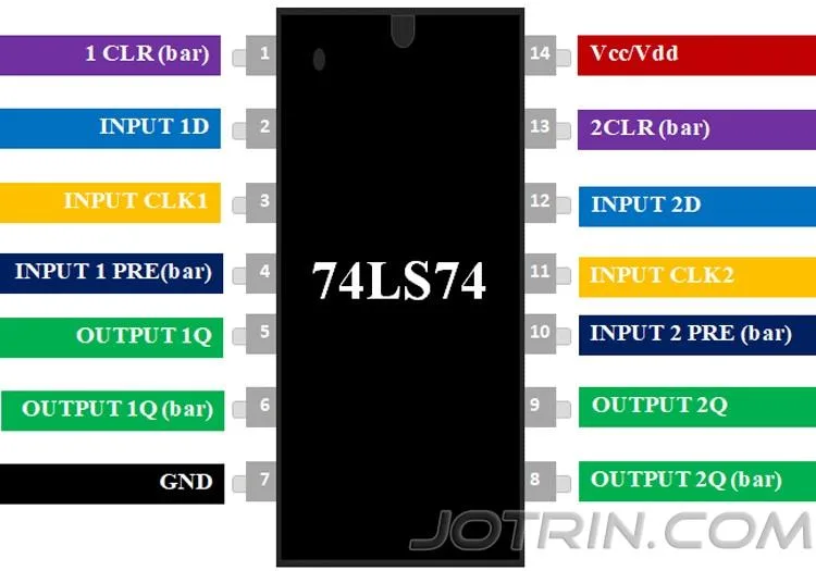 Everything You Need To Know About 74Ls74 Dual D Flip Flop Jotrin Electronics