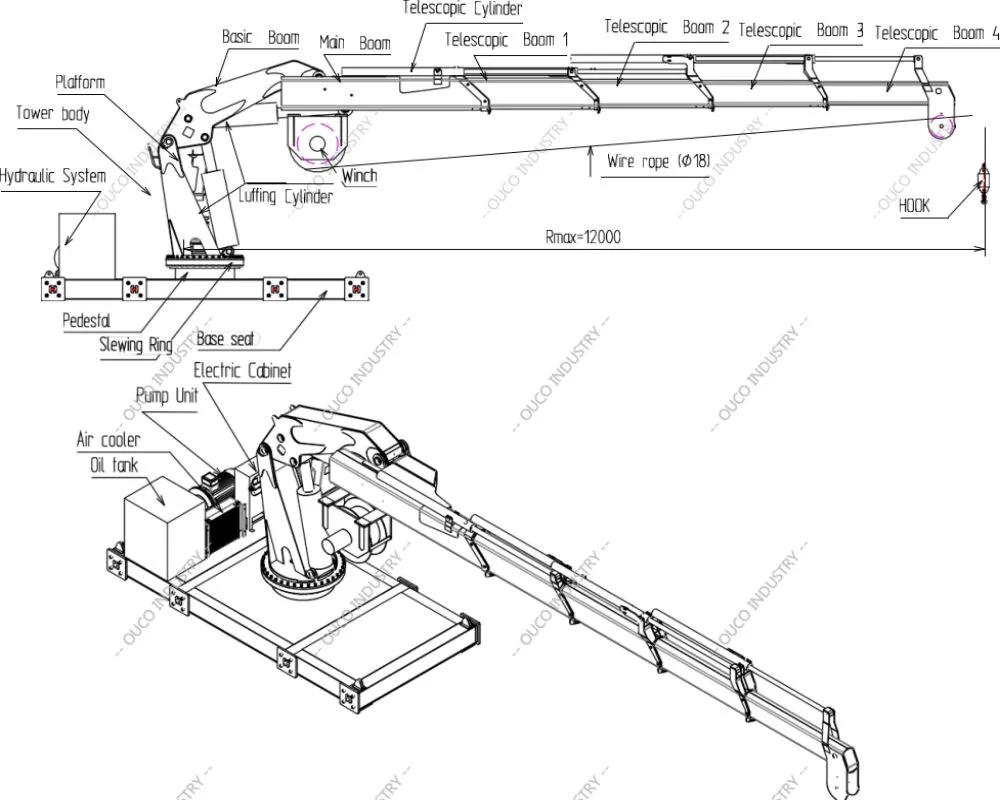 Everything You Need To Know About Marine Crane Structure
