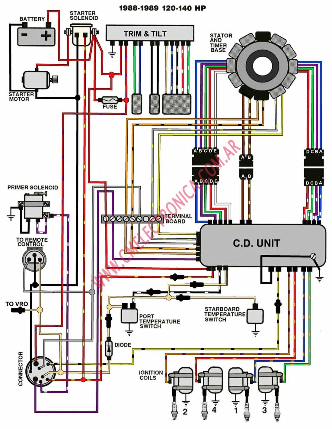 Evinrude 115 Hp Wiring Diagram