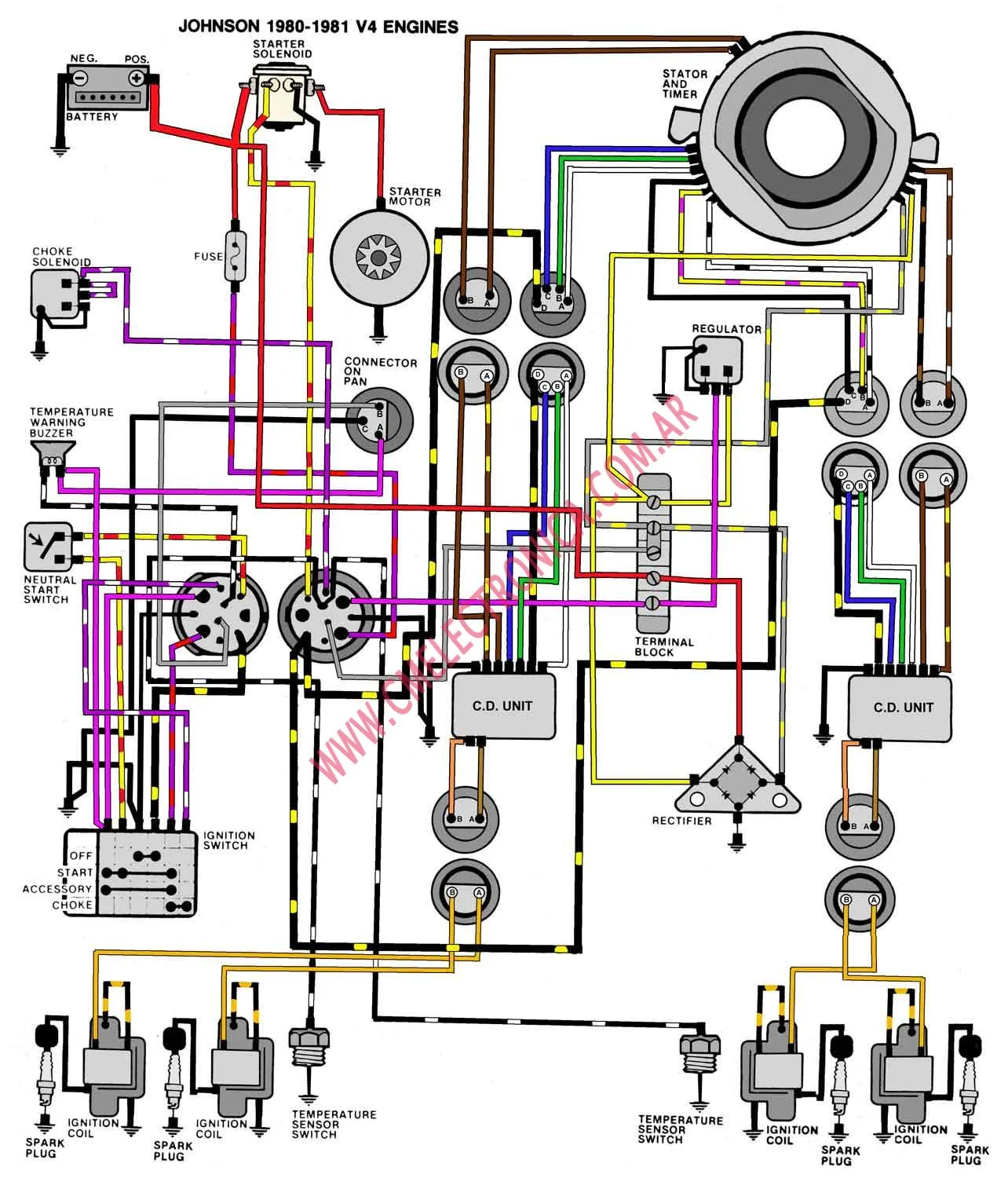 Evinrude 90 Hp 1990 Wiring Diagram
