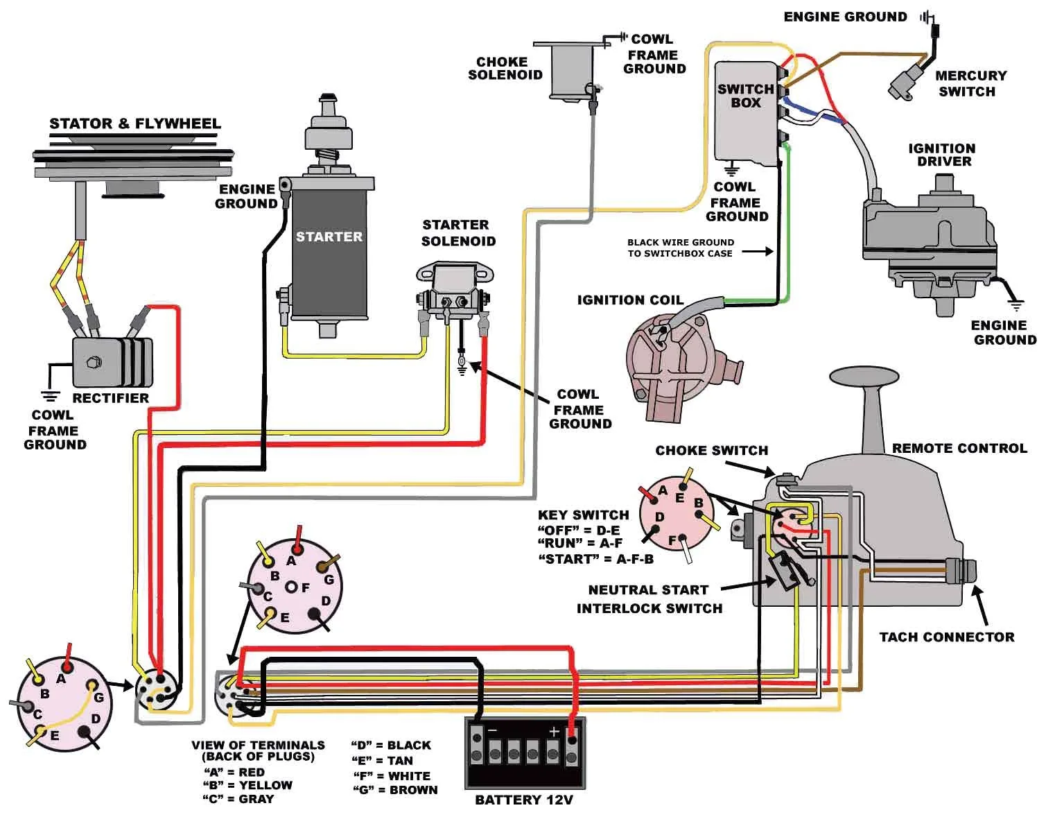 Evinrude Key Switch Wiring Diagram Wiring Diagram