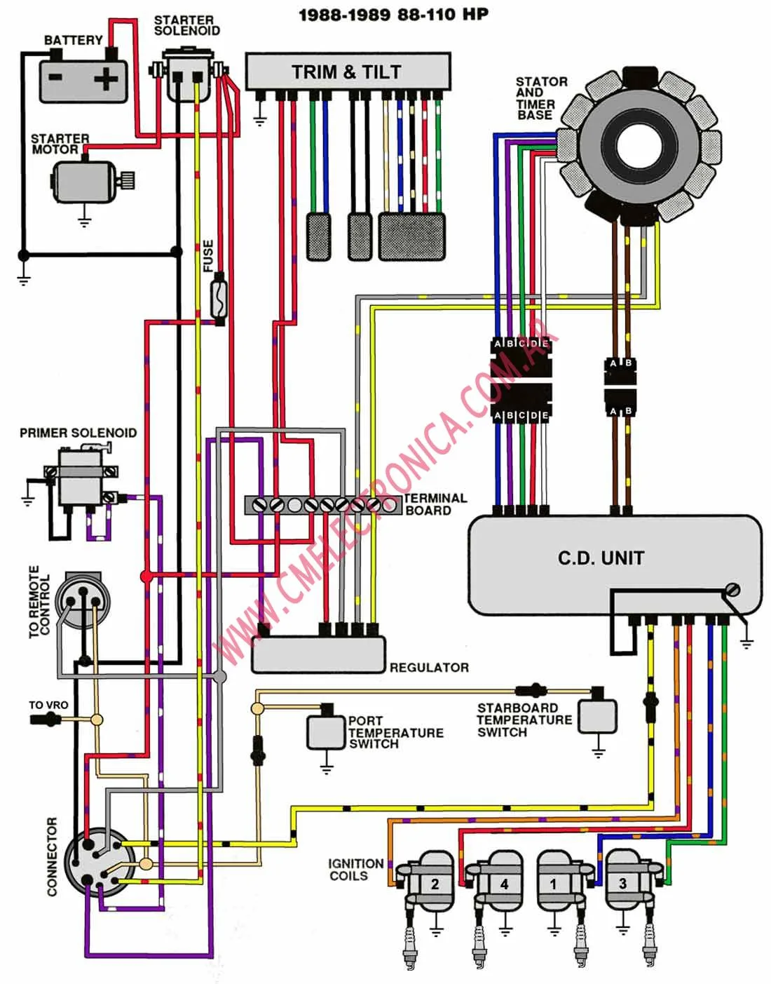 Evinrude Kill Switch Wiring Diagram