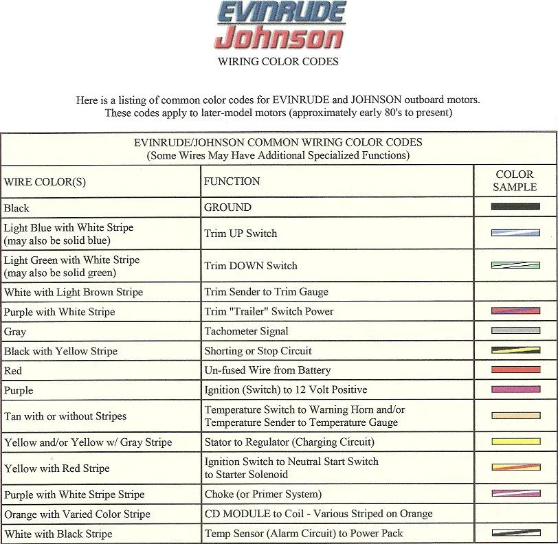 Evinrude Power Pack Wiring Diagram Wiring Site Resource