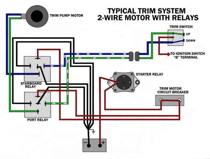 Evinrude Power Trim Wiring Diagram