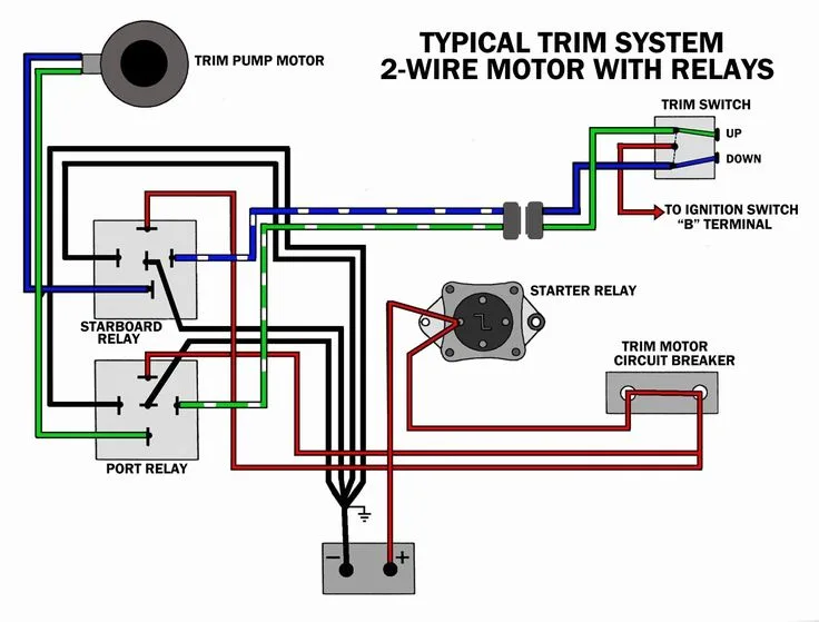 Evinrude Power Trim Wiring Diagram Evinrude Johnson Outboard