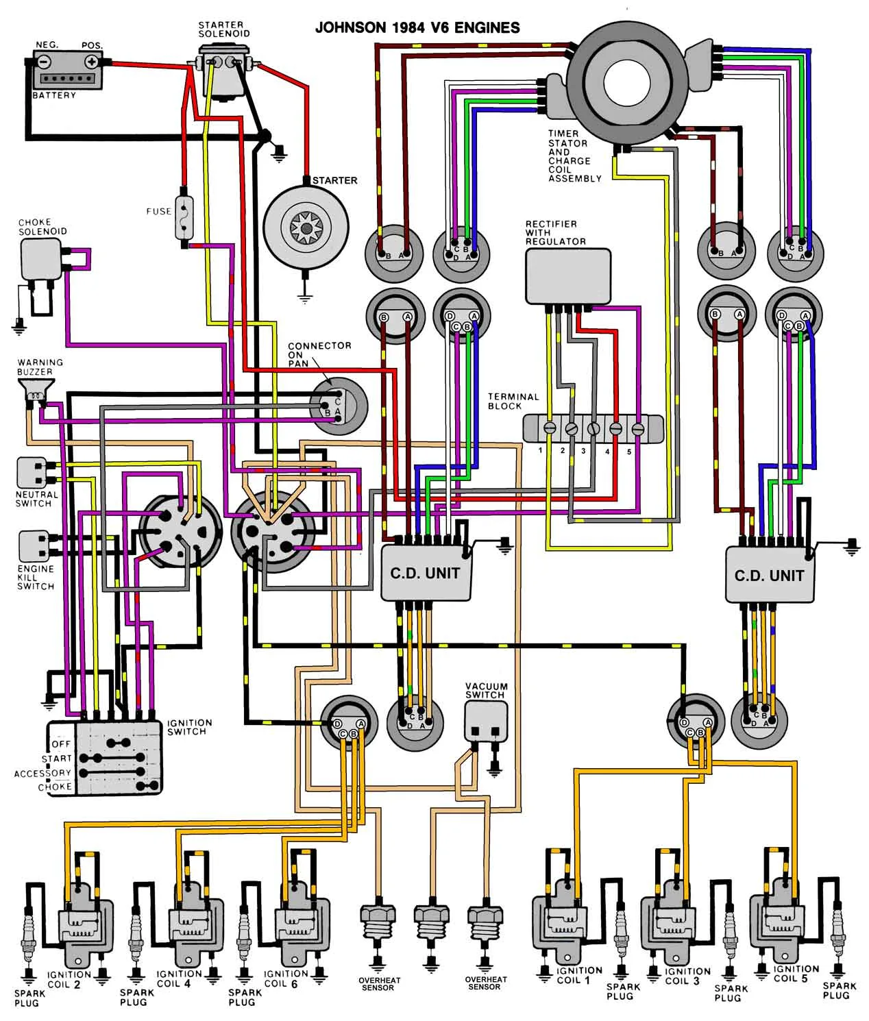 Evinrude Starter Solenoid Wiring Diagram Collection
